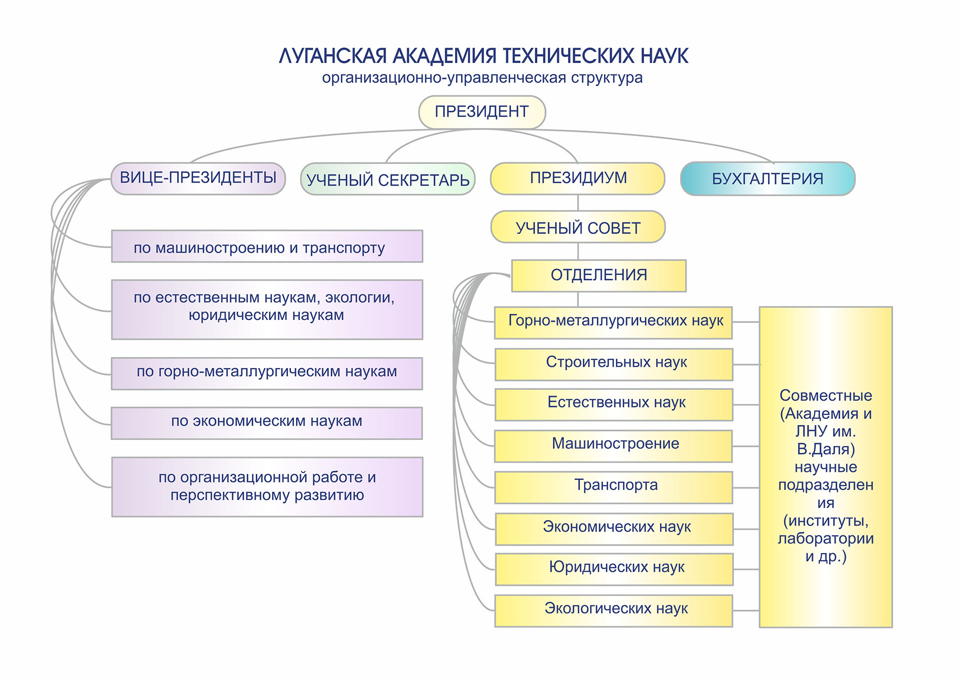 Луганская академия технических наук